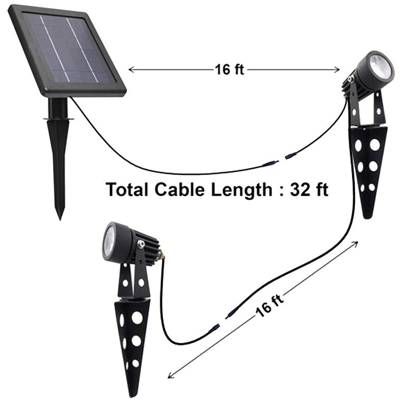 Mini 50X Twin Solar Spotlight Set 2014