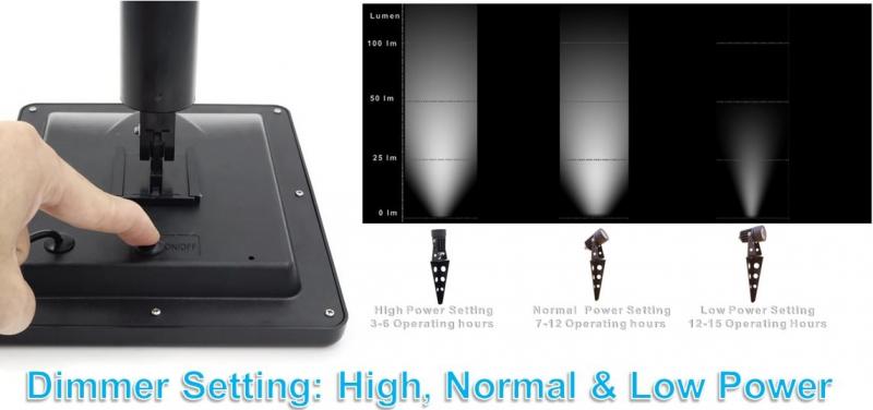 Mini 50X Twin Solar Spotlight Set Dimmer Setting